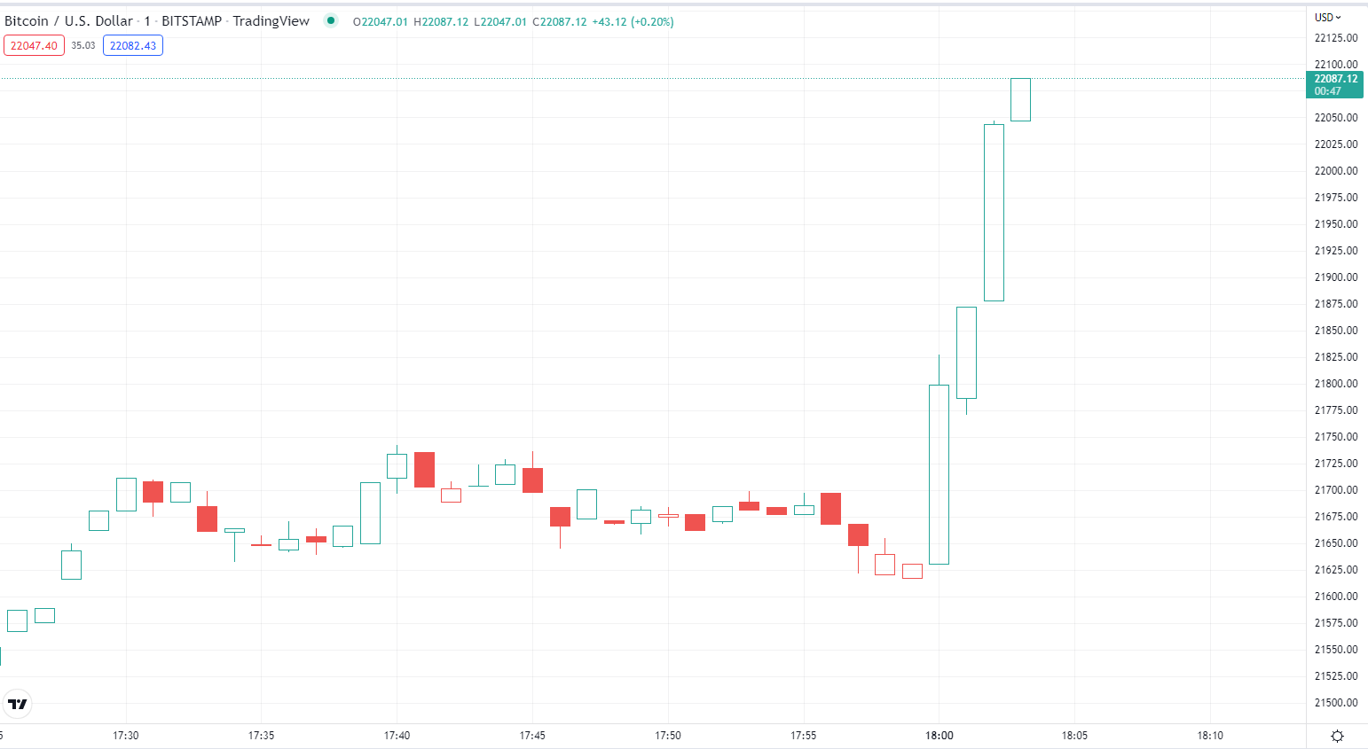 BTC អ