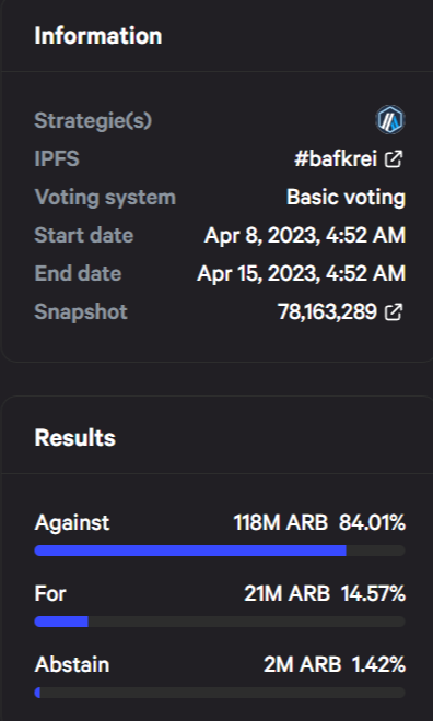 ArbitrumDAO opposes AIP 1.05