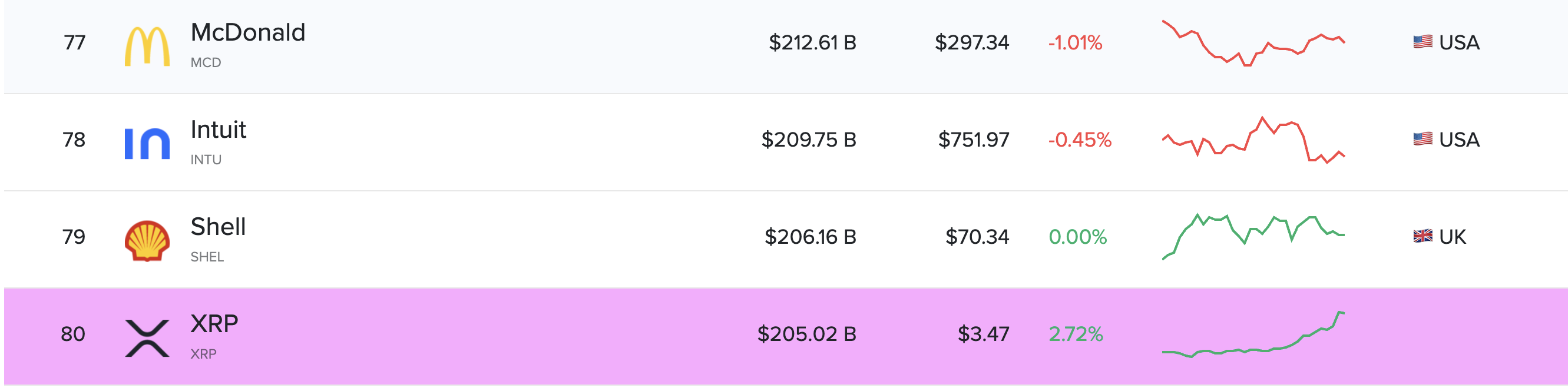 https://companiesmarketcap.com/assets-by-market-cap/