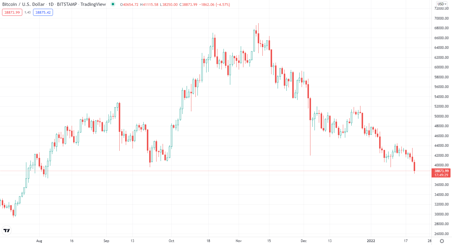 BTC អ