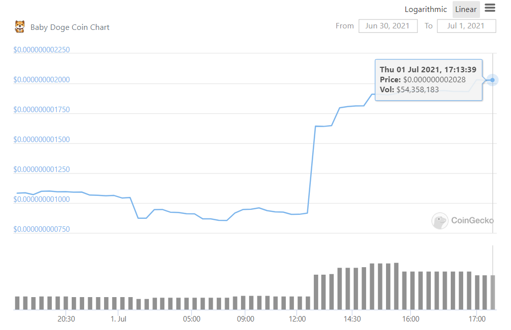 CoinGecko 