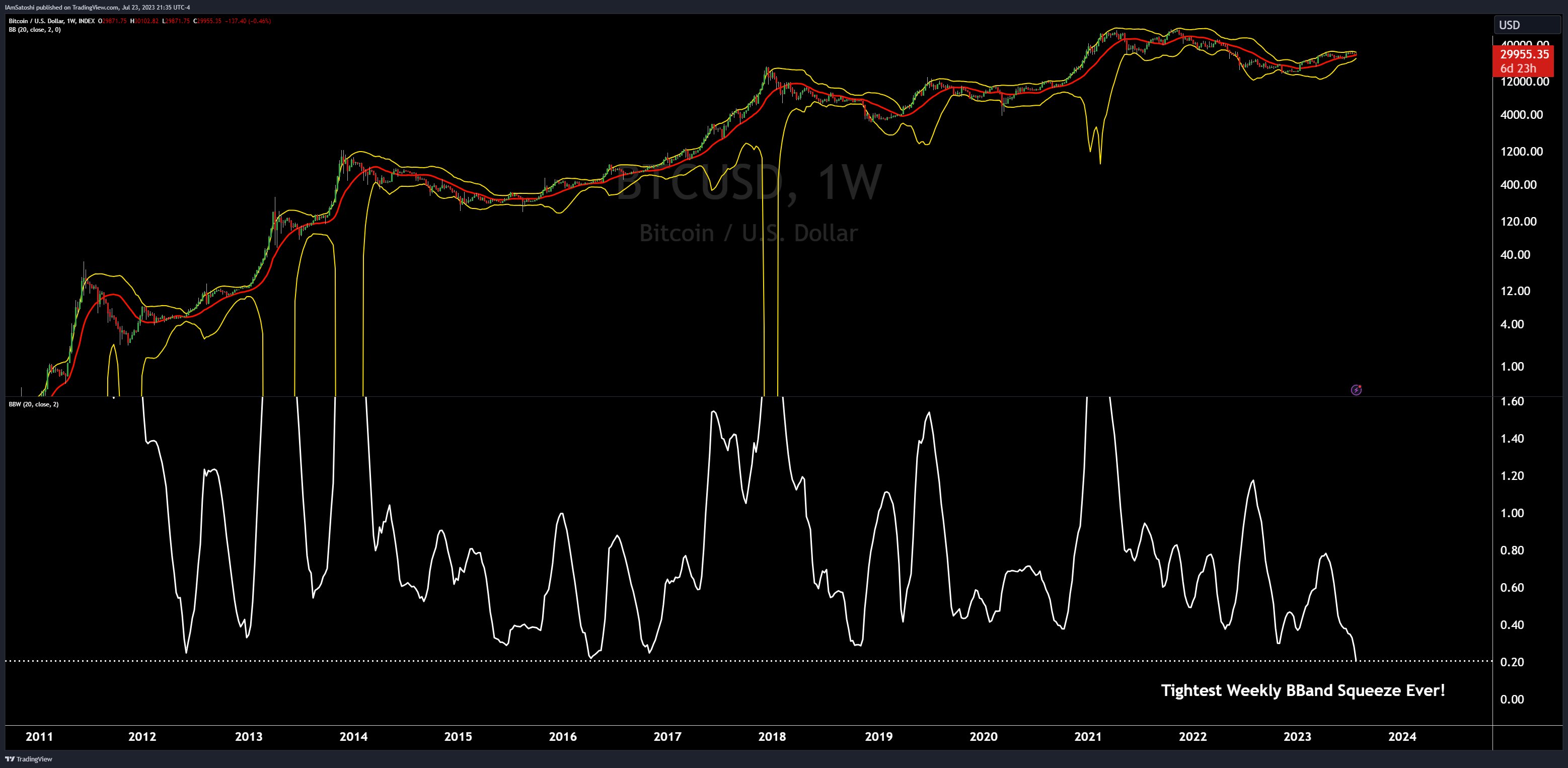 BTC