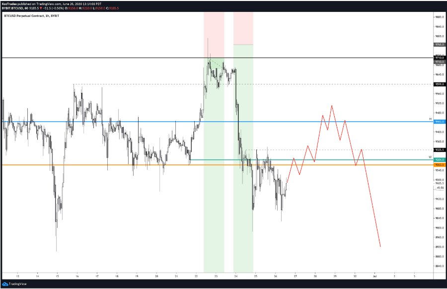 How Traders Expect Bitcoin to Move During the Weekend With Big Volatility