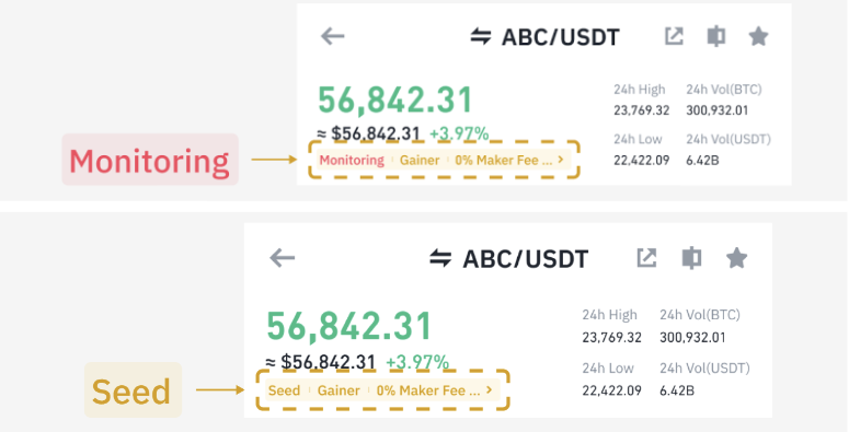 Binance (BNB) introduces Seed and Monitoring tags