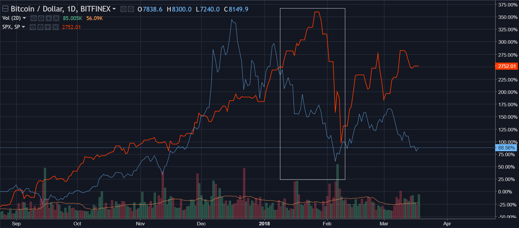 Judgment Day for Cryptocurrency Market or Another High Level Farce?