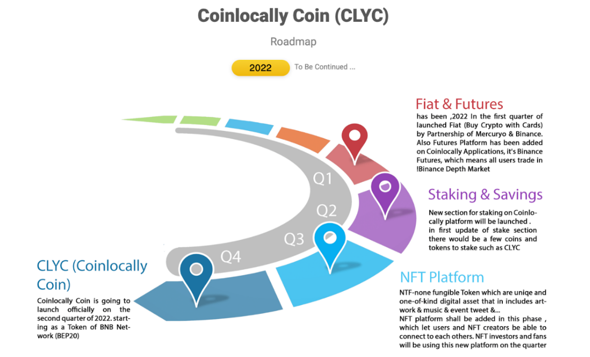 coinlocally