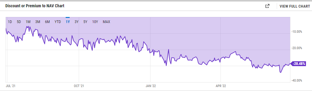 Grafik Y