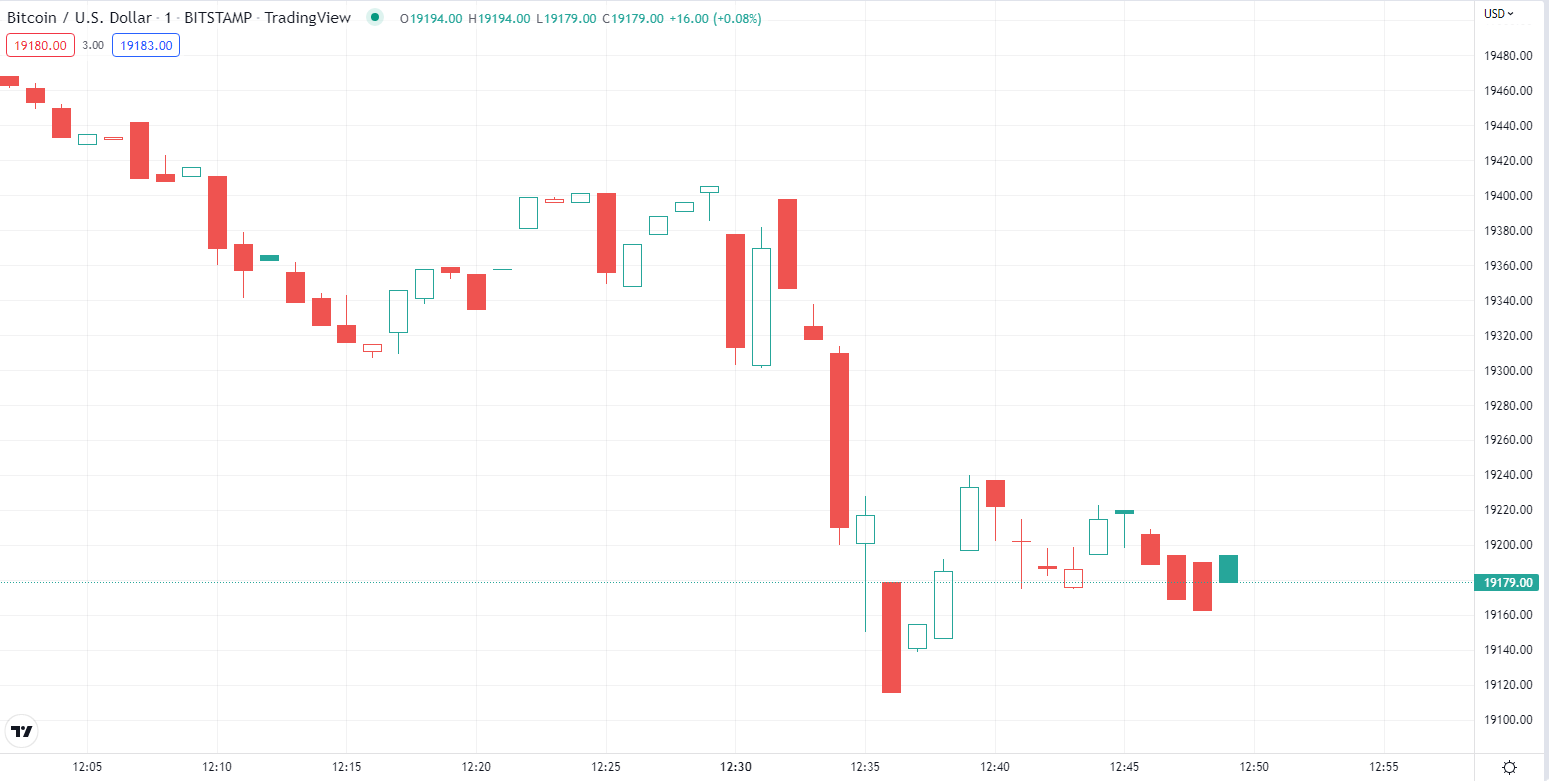 BTC អ