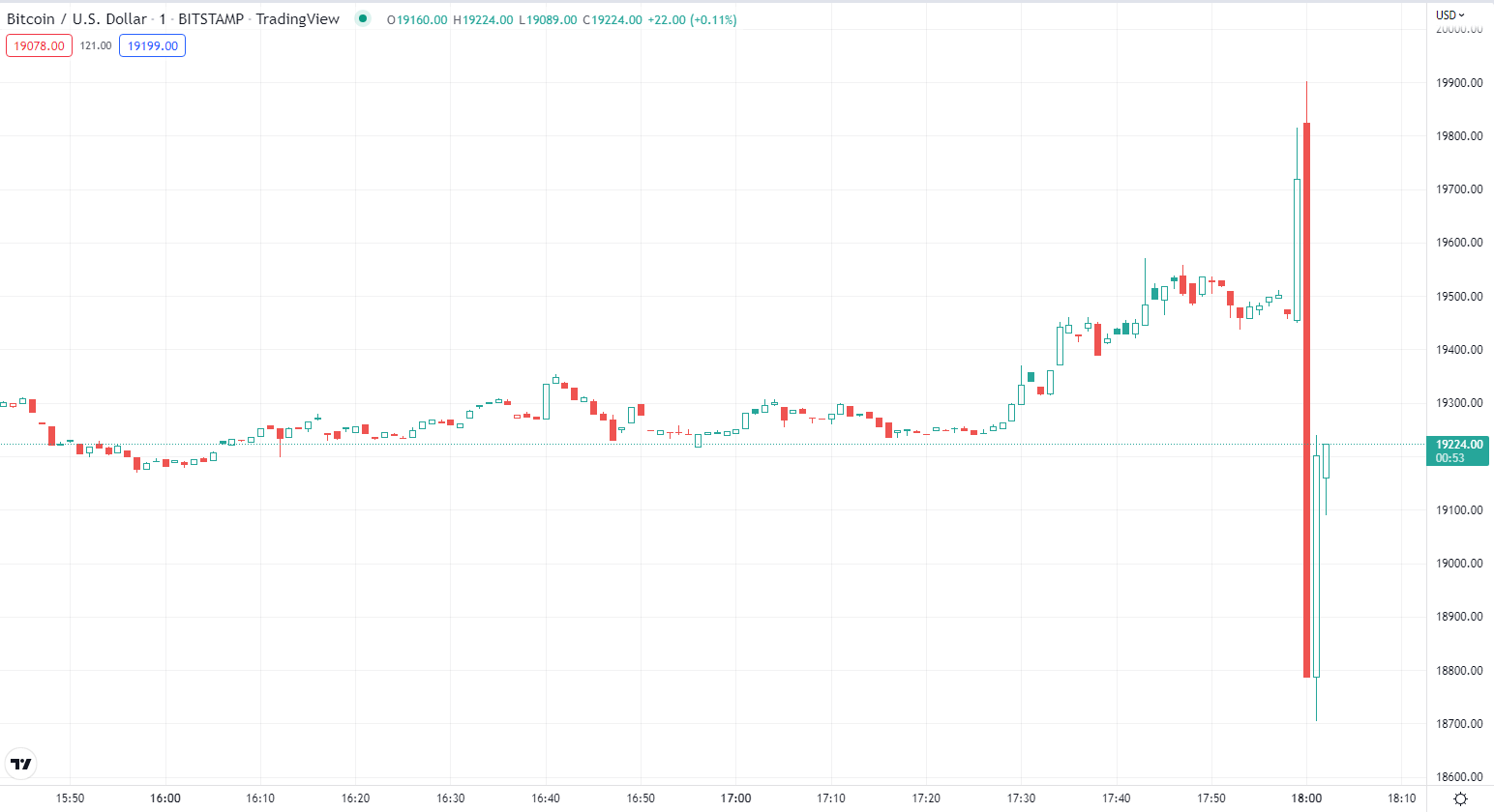 BTC អ