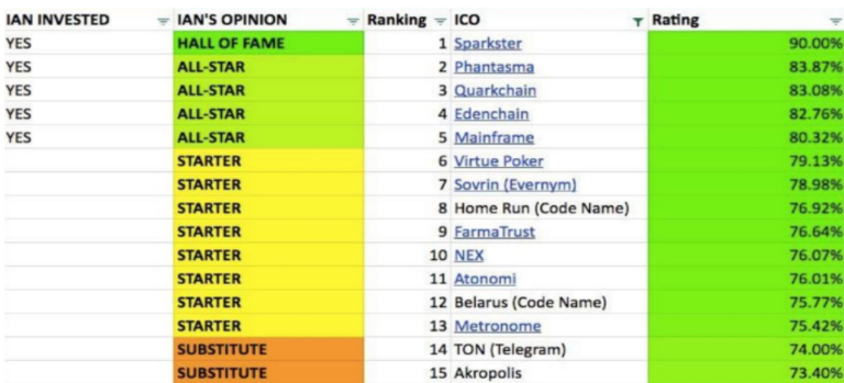 ICO