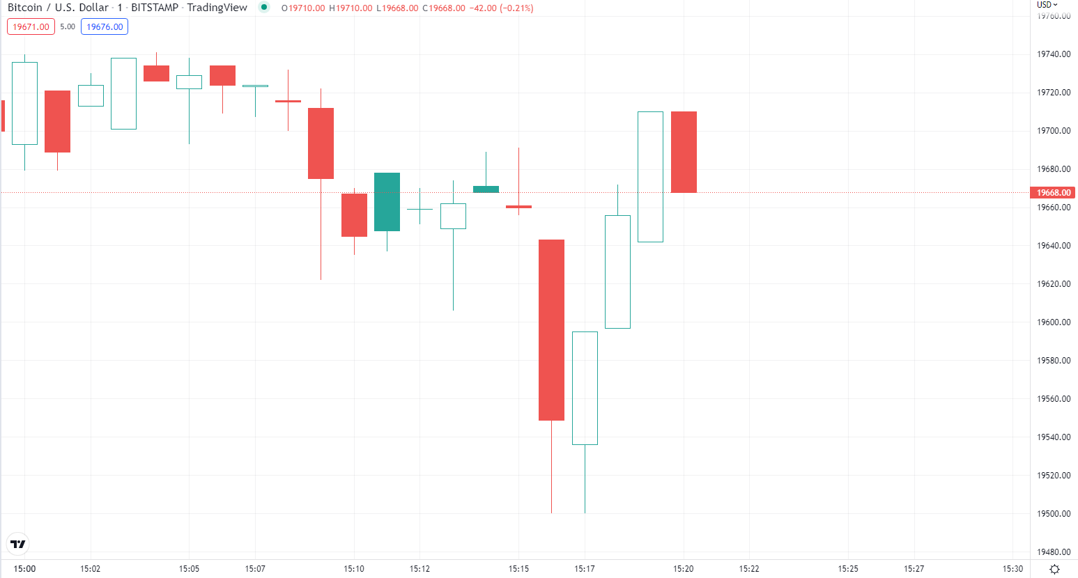 BTC