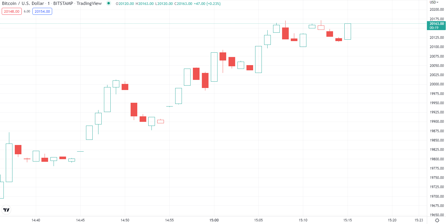 BTC អ