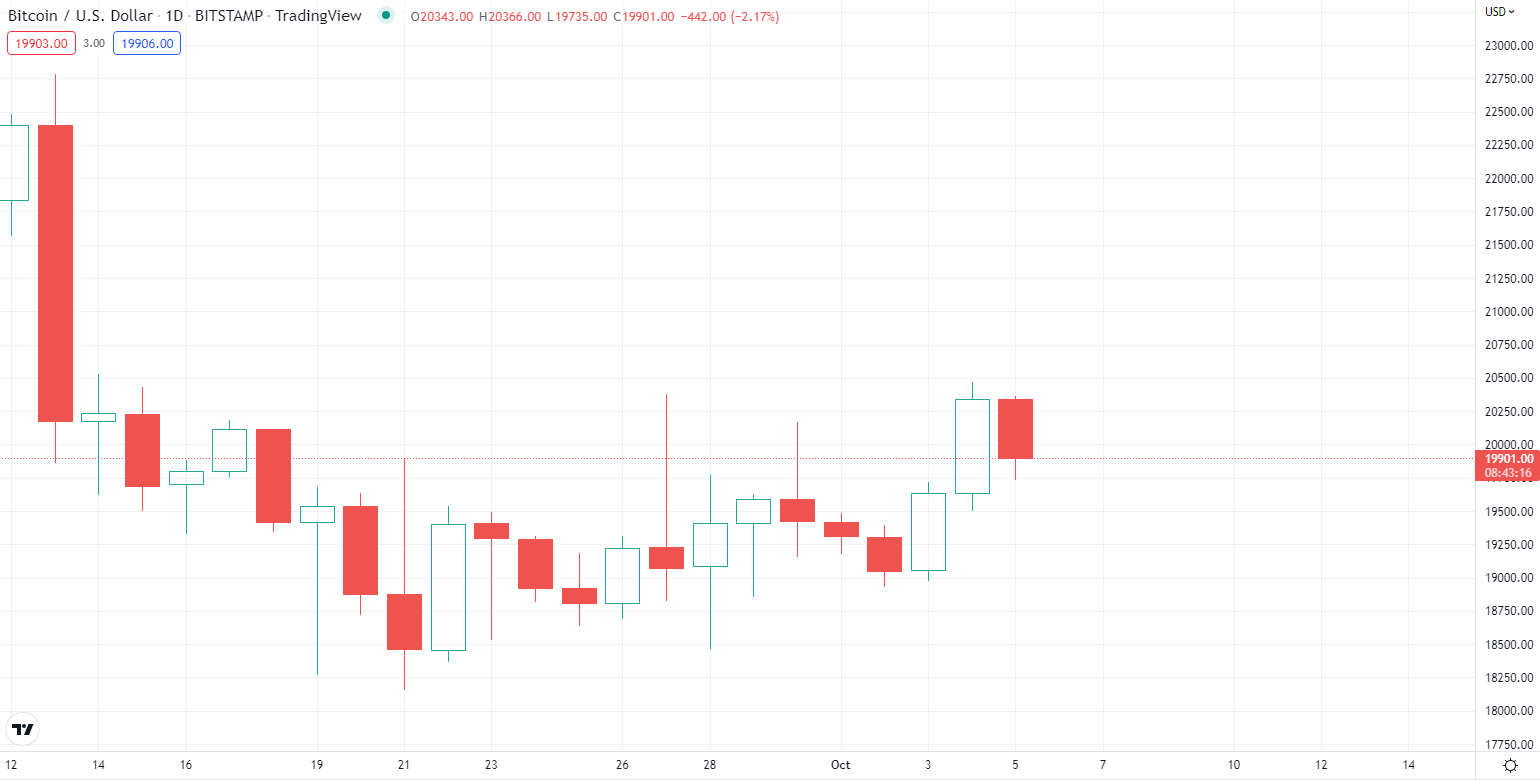 BTC អ