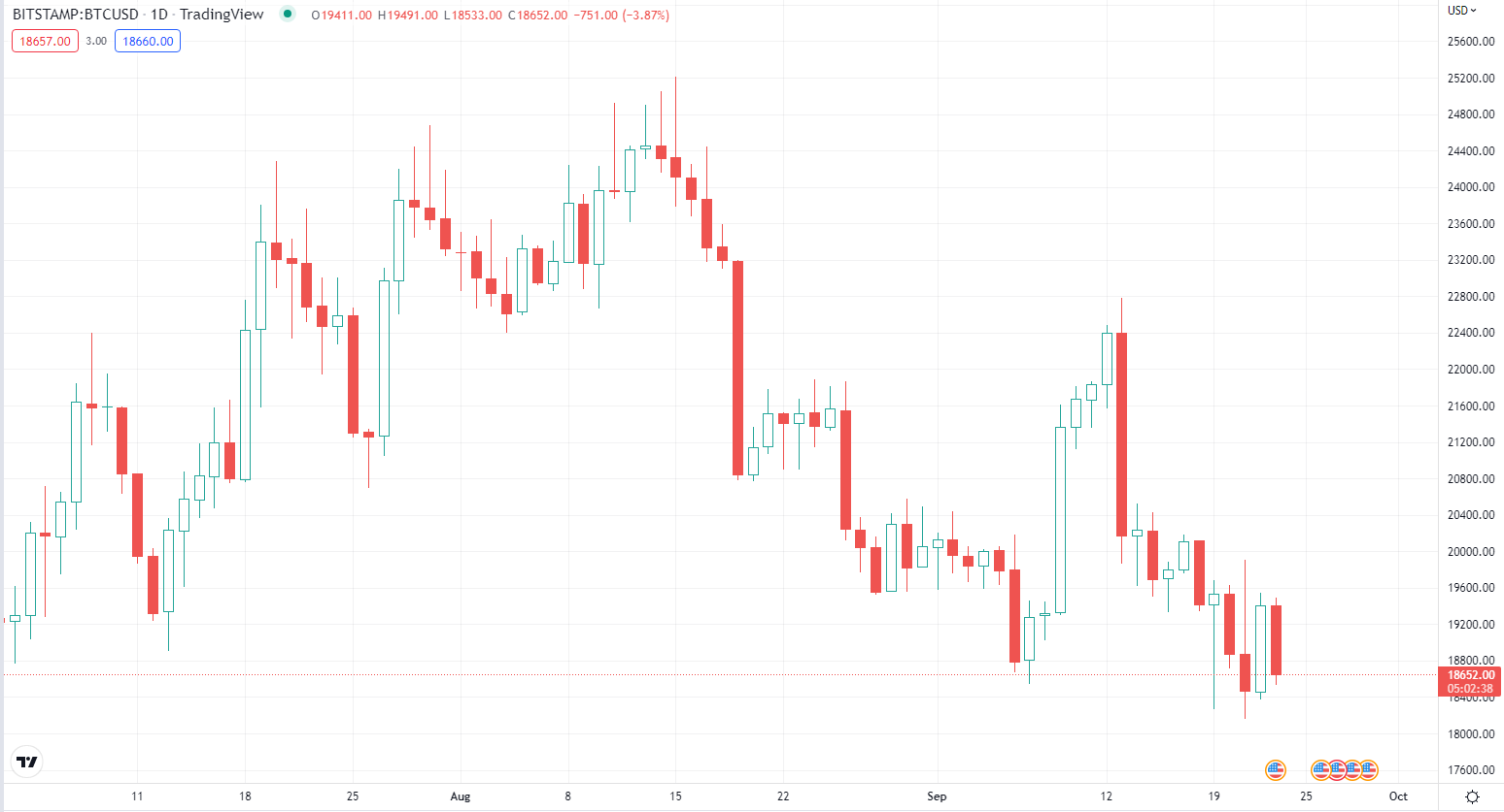 BTC អ