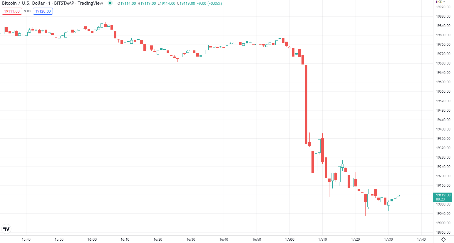 BTC អ