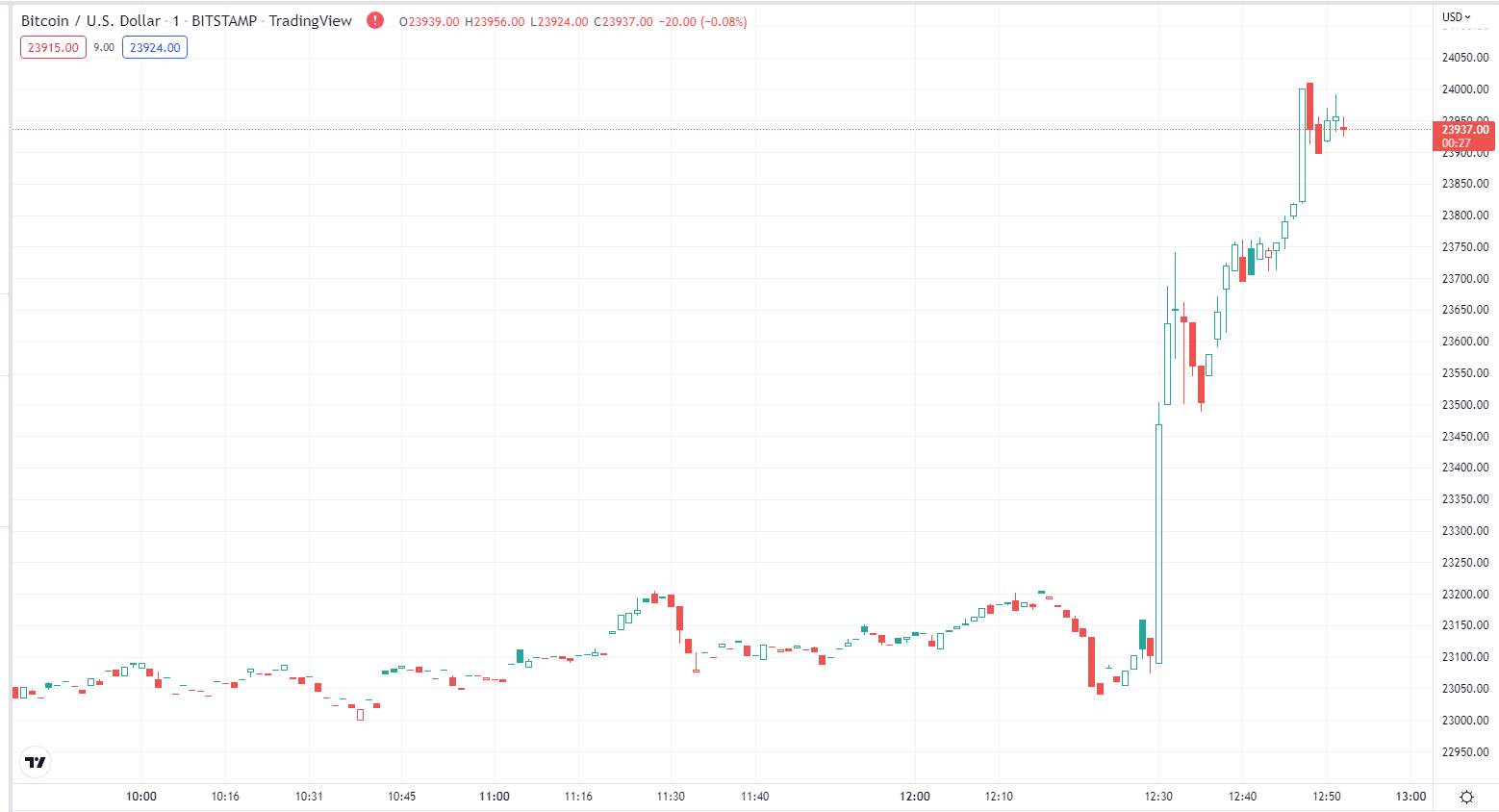 BTC