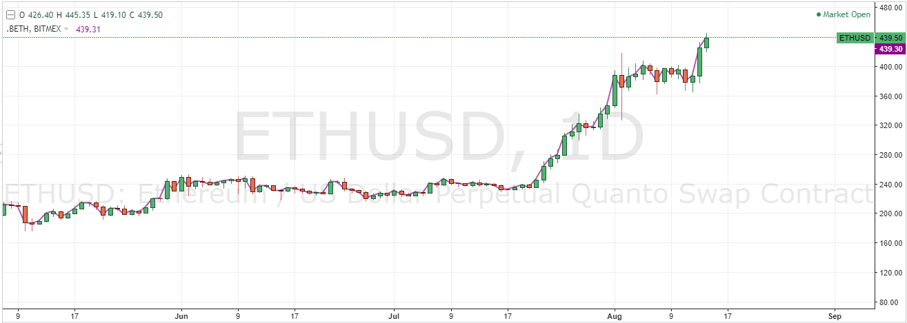 eth 445