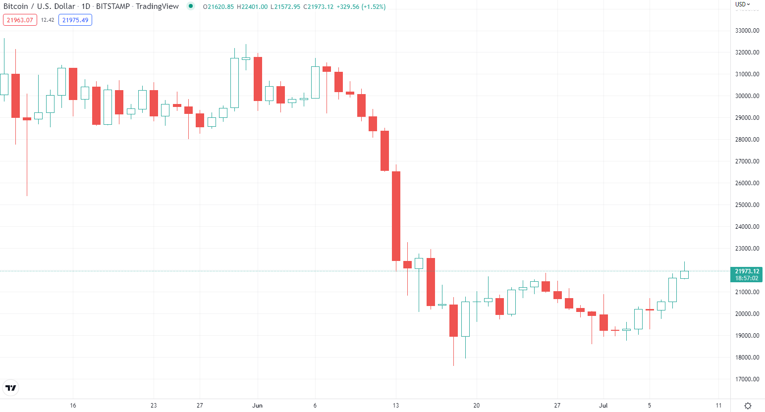 BTC អ