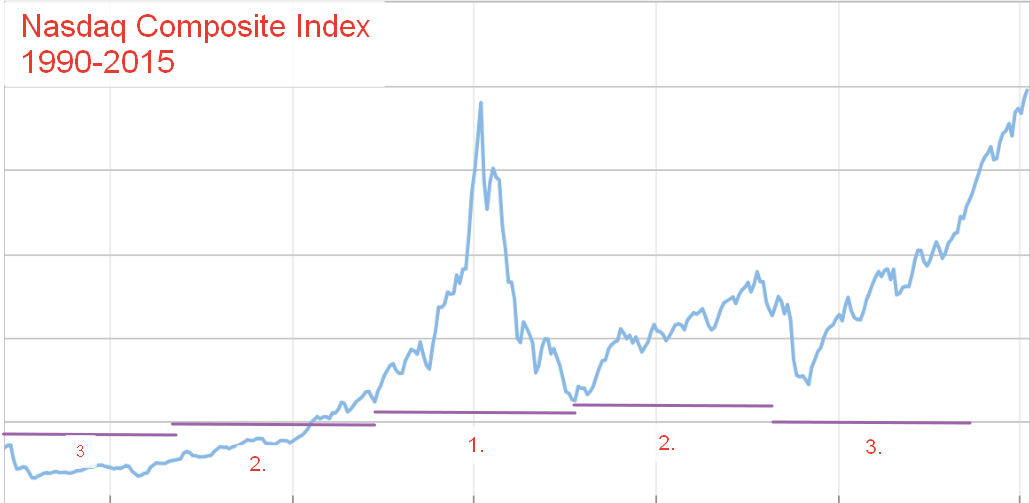 Graph 4