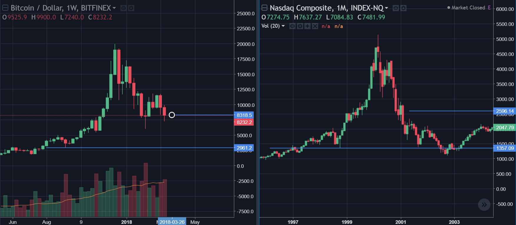 Judgment Day for Cryptocurrency Market or Another High Level Farce?