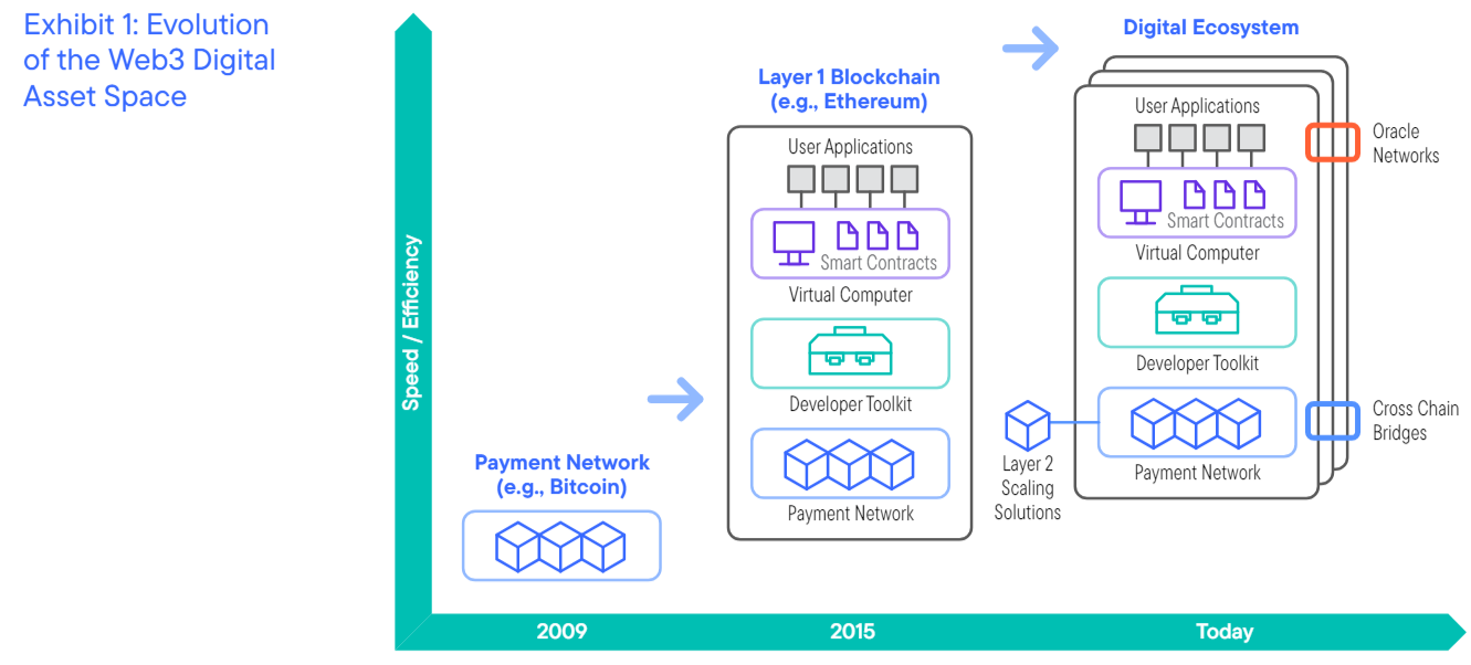 ETF-тяжеловес Франклин Темплтон представил оптимистичный отчет по Ethereum