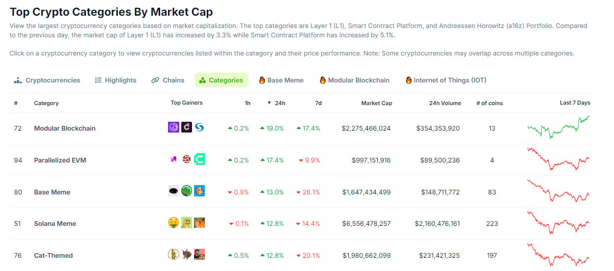 Las monedas base Meme aumentaron un 13% de la noche a la mañana: lo que debe saber