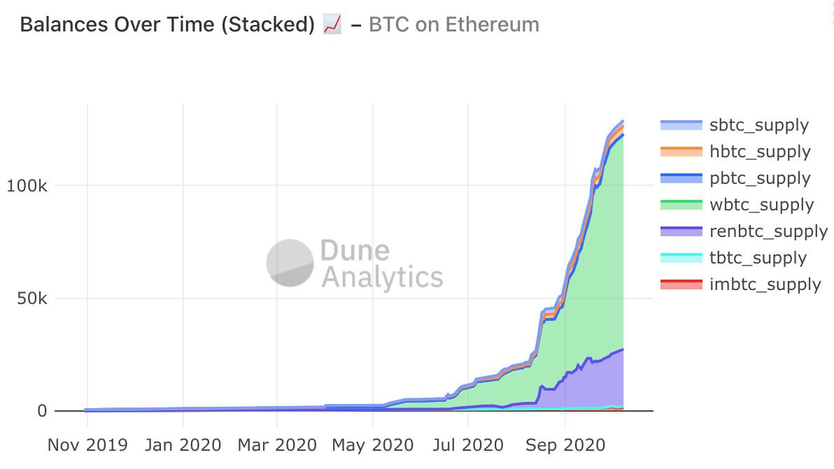 Why Is Ethereum Dropping Today 2021 : Ethereum Trims Gains, Why ETH Could Find Strong Support ... / Ganar bitcoin gratis girado un fliv.