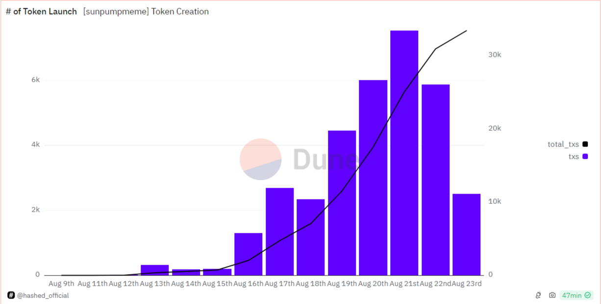 TRX network metrics rocketing