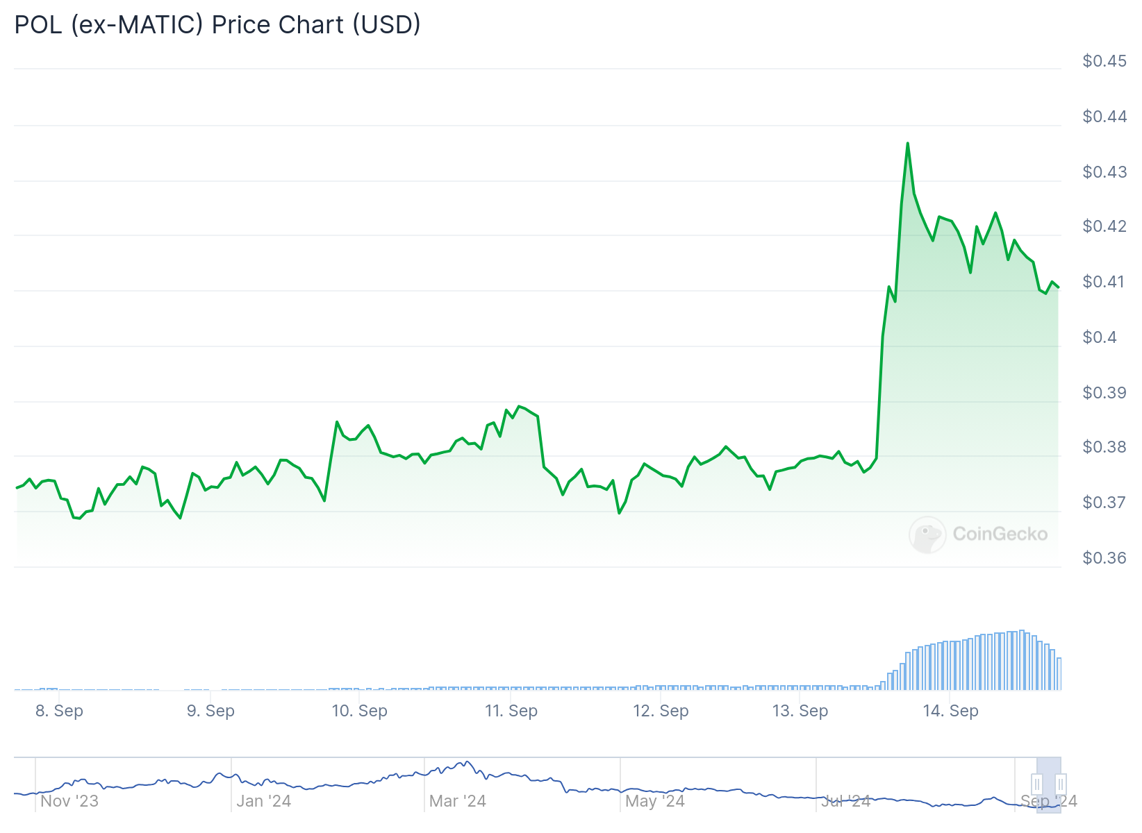 POL trading kicked off on Binance