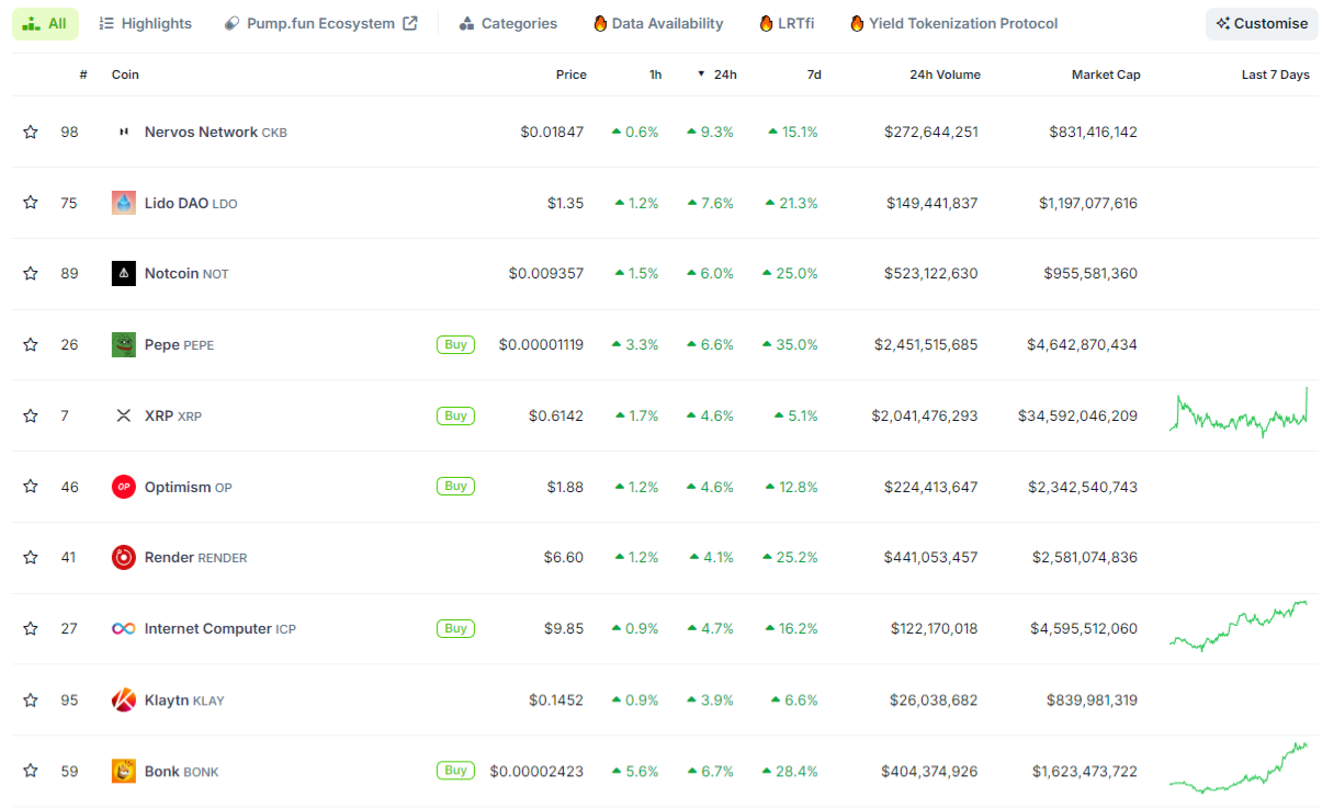 Les Meme Coins surperforment, voici qui ouvre la voie