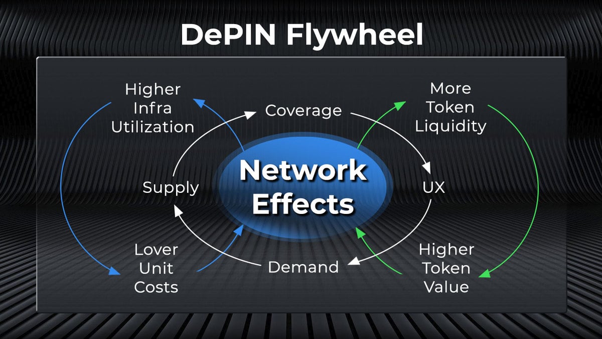 DePIN networks are way cheaper compared to their analogues