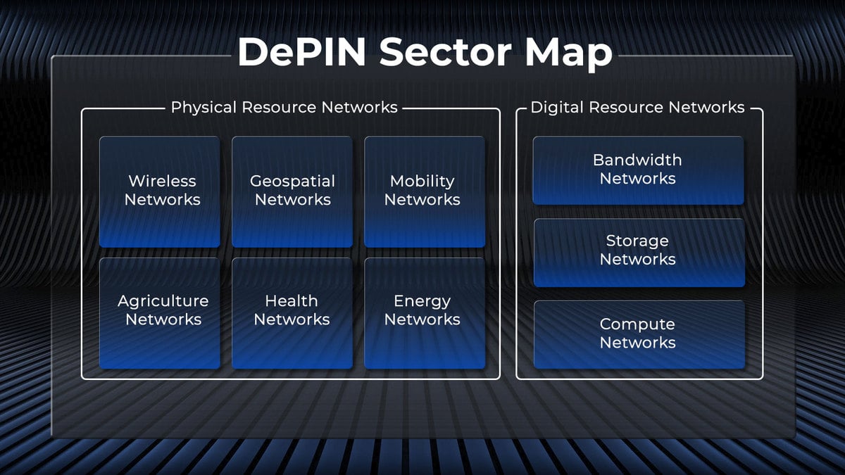 DePIN various use-cases