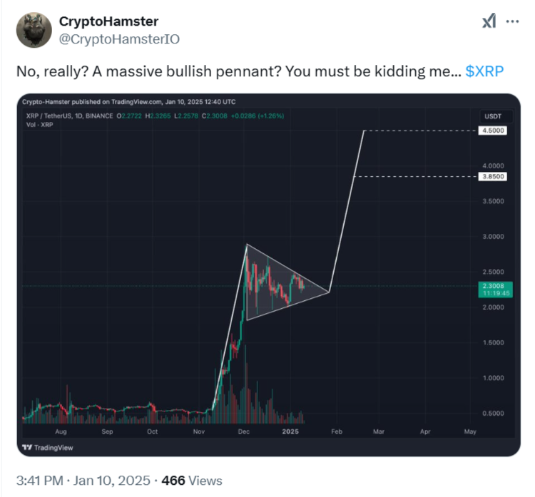 XRP price targeting $4,5