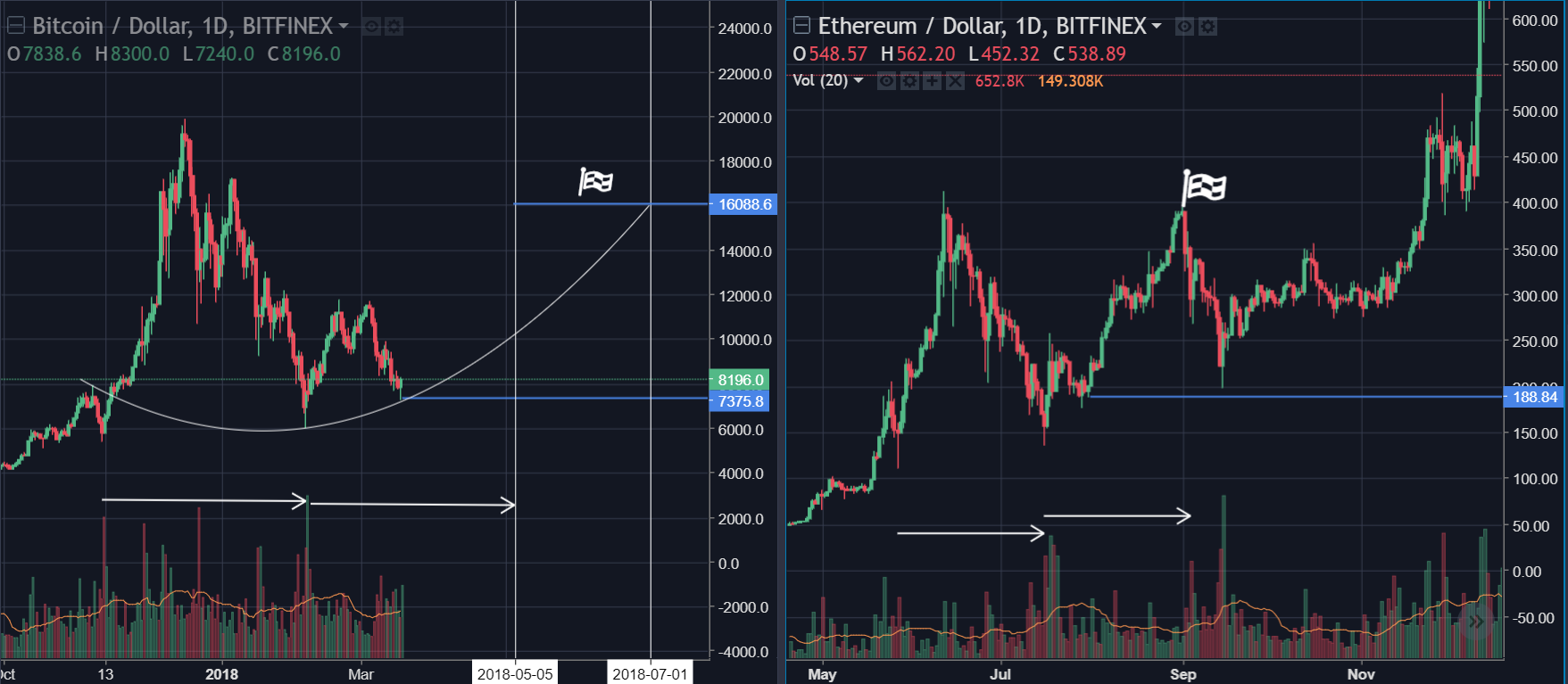 Judgment Day for Cryptocurrency Market or Another High Level Farce?