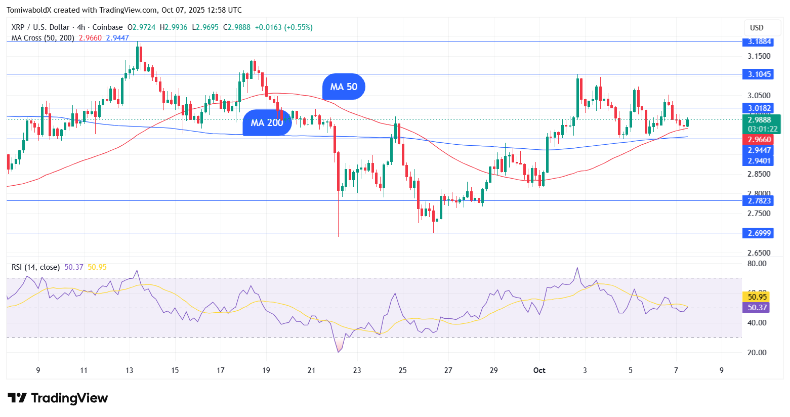TradingView