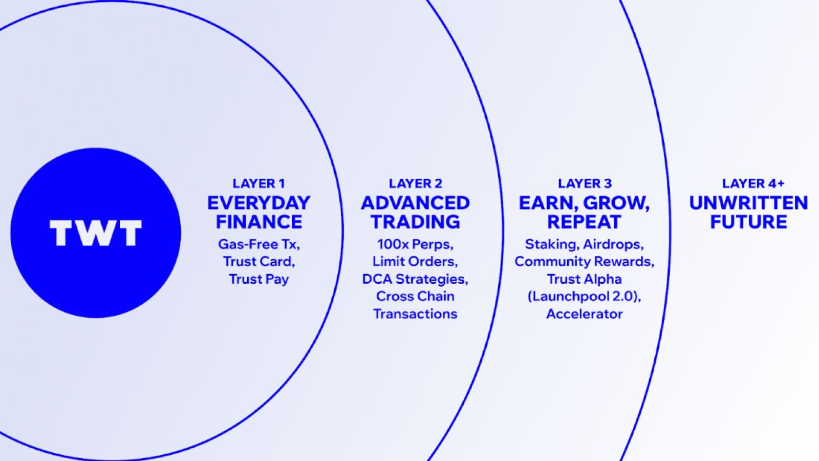 Image by TrustWallet