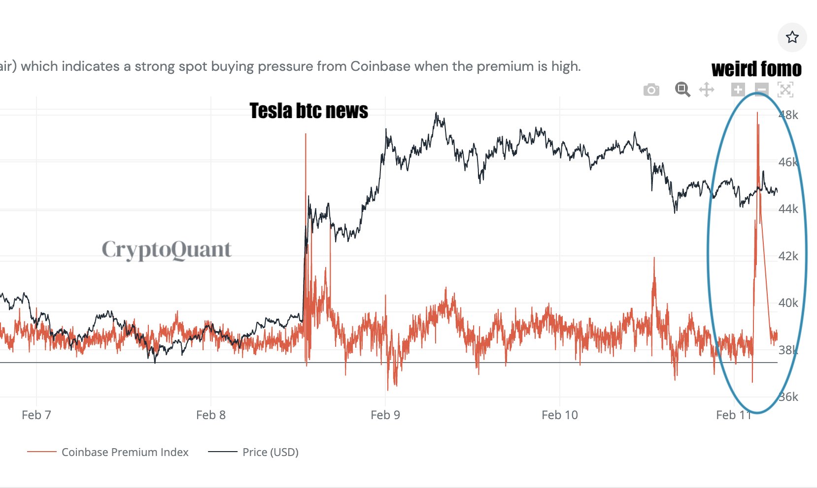 3 Reasons Why Bitcoin Just Hit New All-Time High