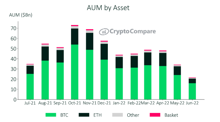 AUM