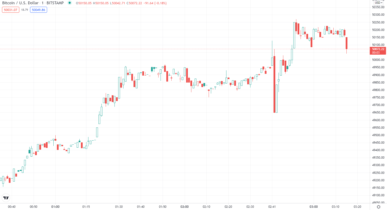 Cardano