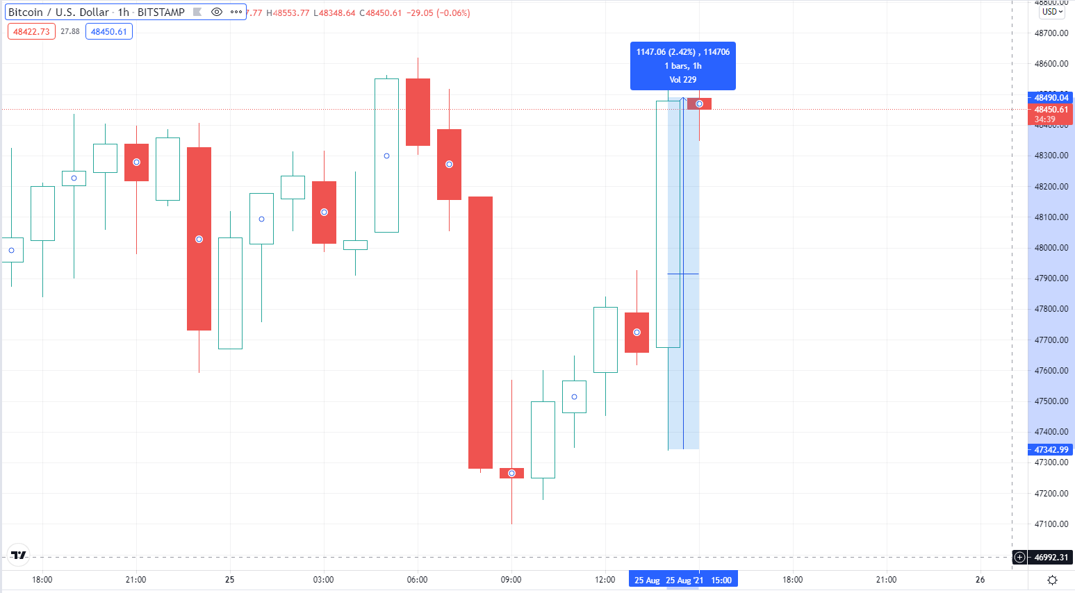 BTC