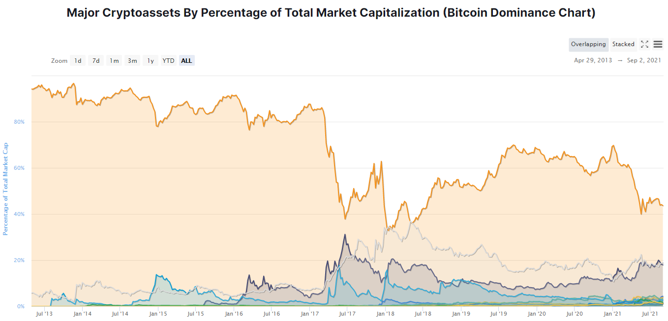 BTC