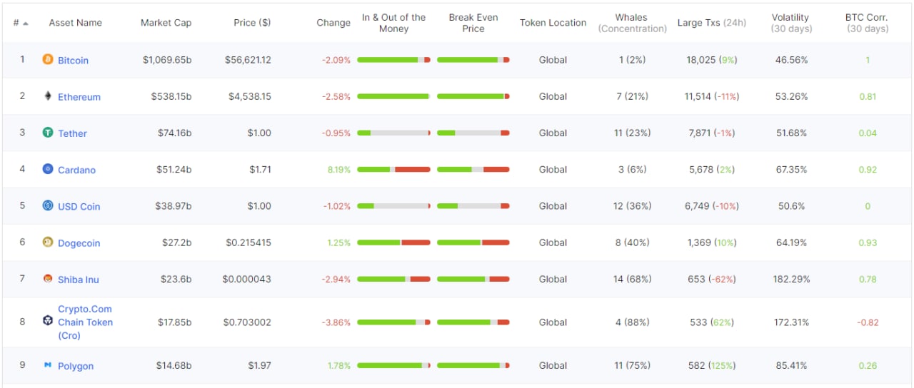 Charts