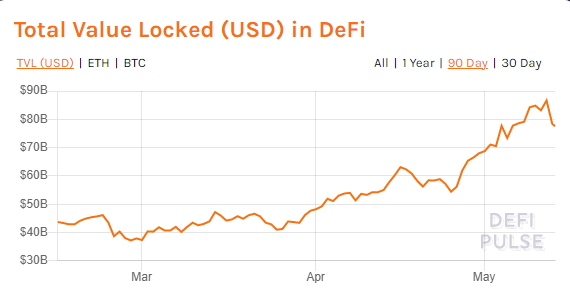 DeFi