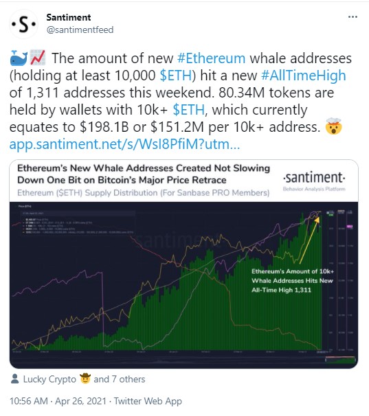 New Ethereum Whale Addresses Hit New All Time High This Weekend Santiment