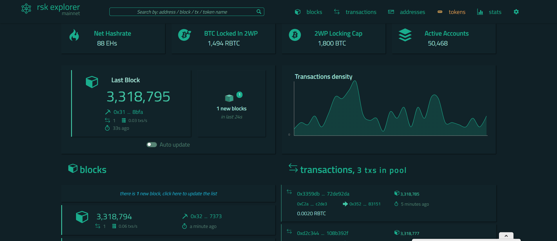 RSK DeFi on Bitcoin (BTC) surpasses 1,500 BTC in TVL