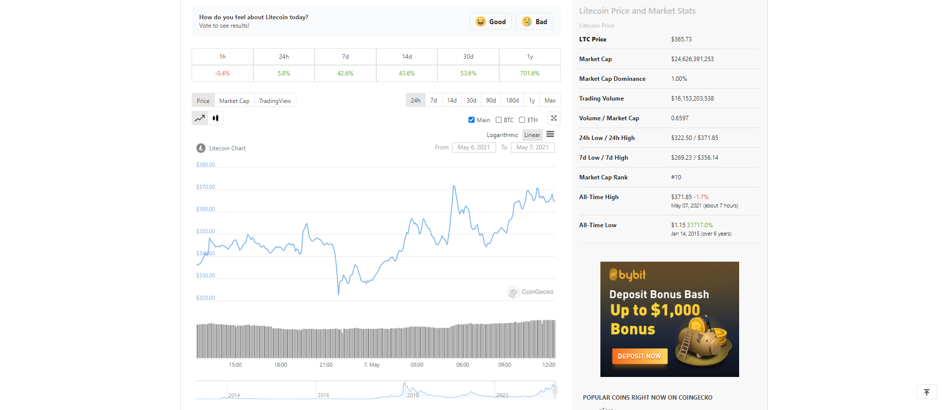 Litecoin (LTC) prints new ATH