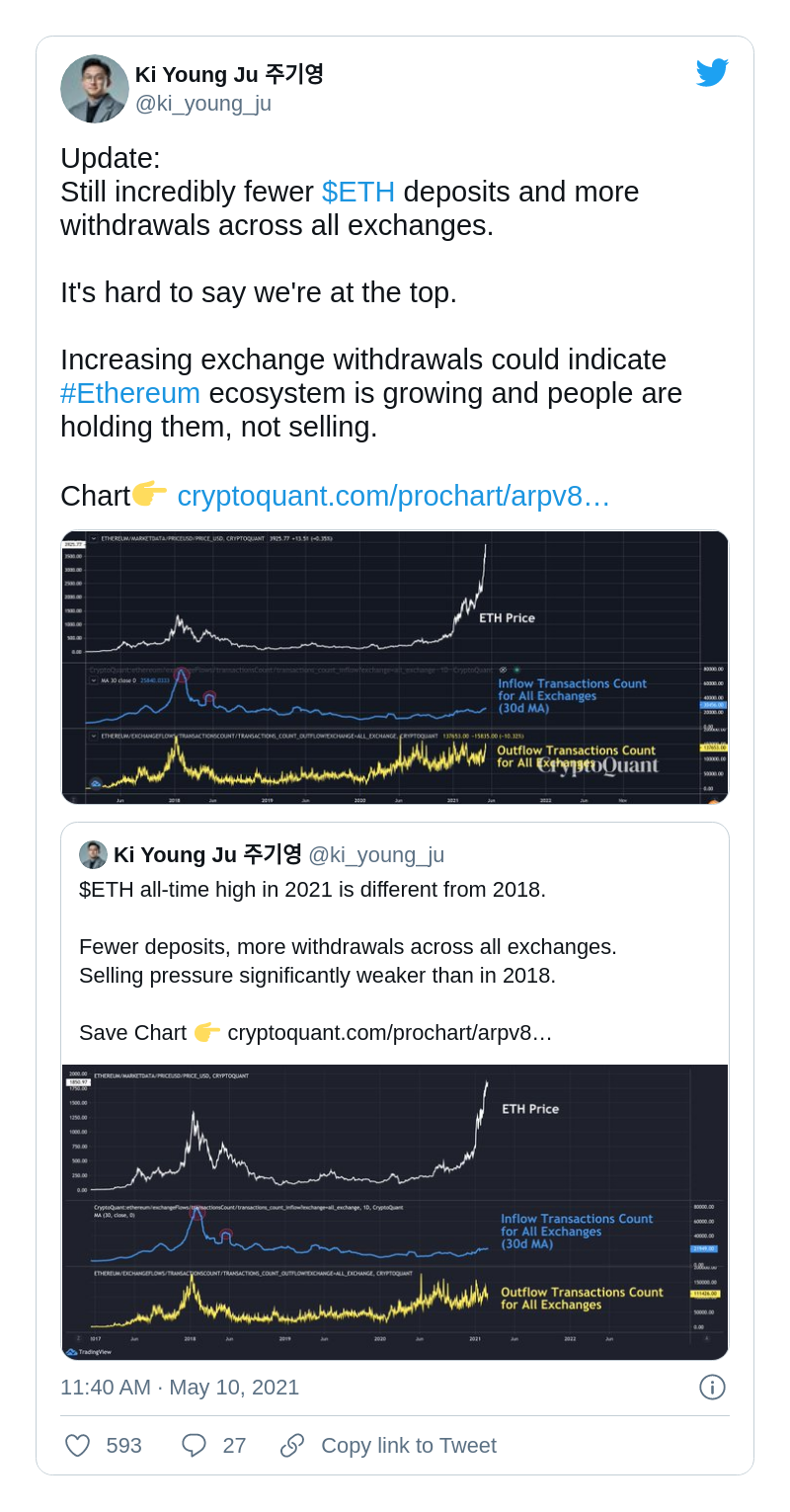 Ethereum (ETH) holders transfer ETH to cold storages