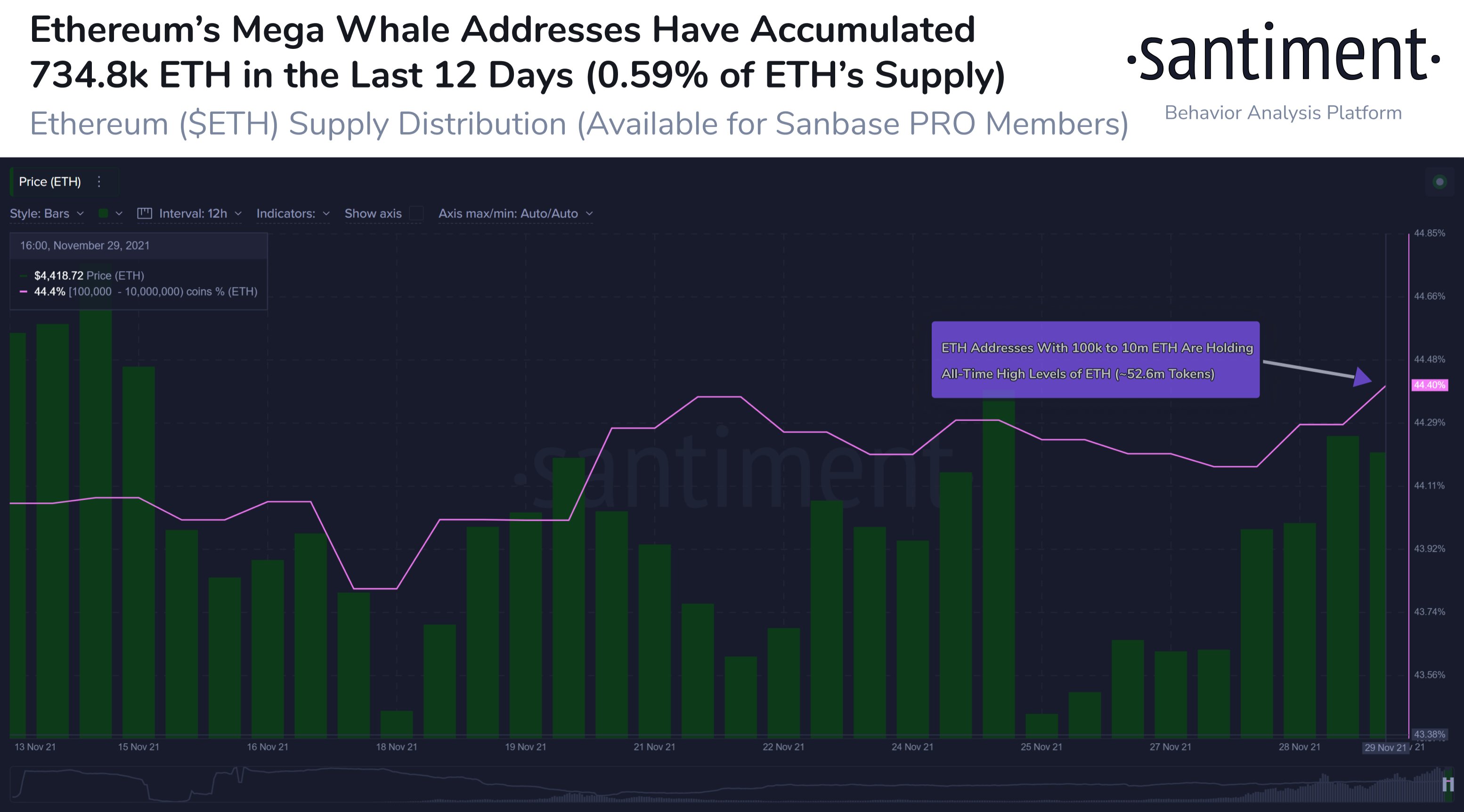 eth total supply