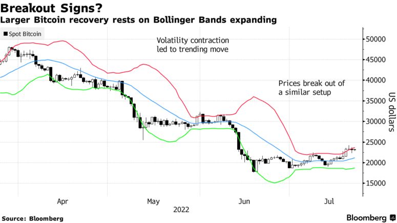 BTC អ