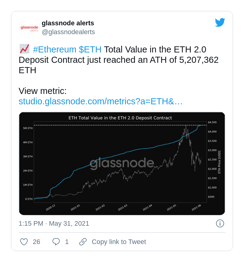 Ethereum 2.0 deposit contract surpasses all-times high